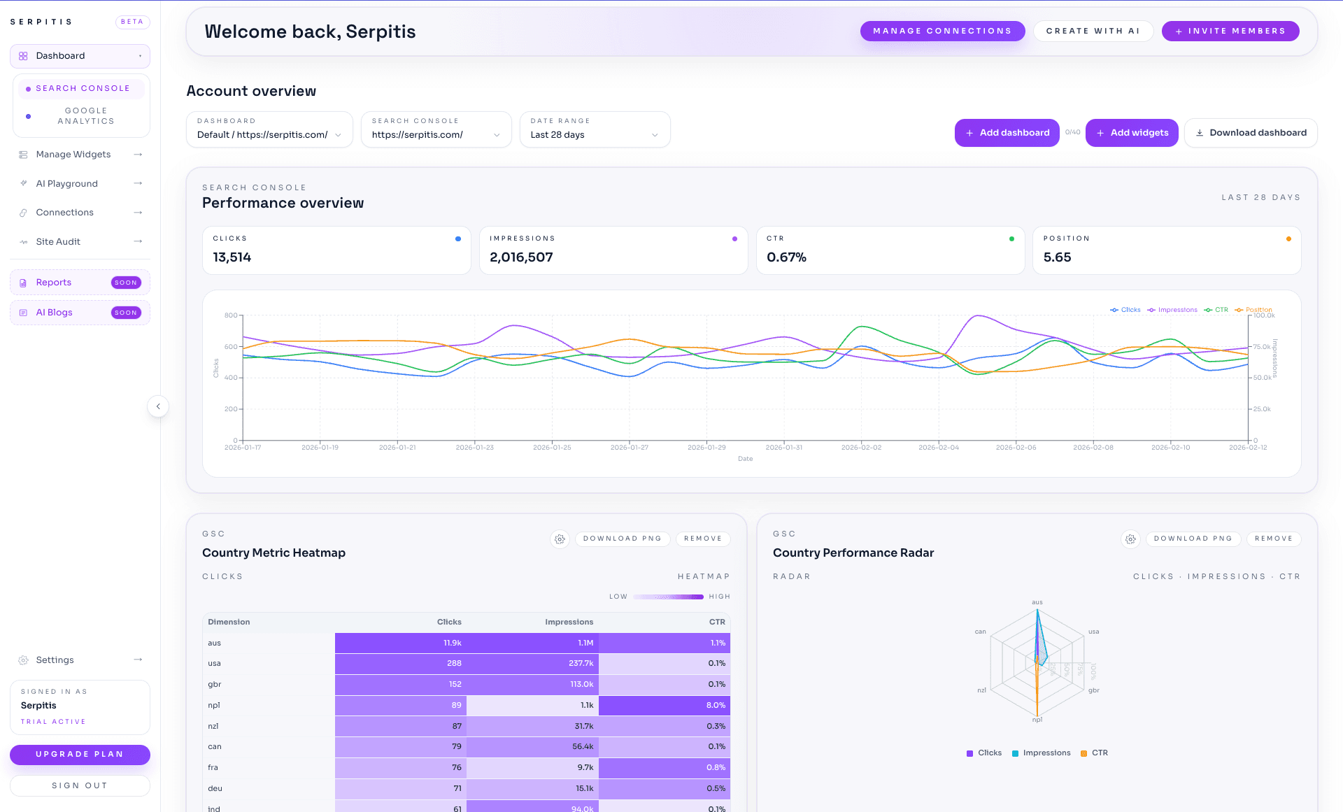 Serpitis dashboard interface